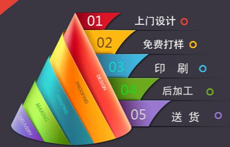 昆明印刷厂|设计印刷公司|印刷报价|包装印刷厂家—裕和印刷