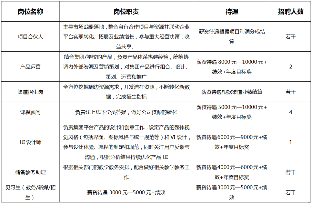 昆明市公共就业和人才服务中心 昆明市公共就业和人才服务中心