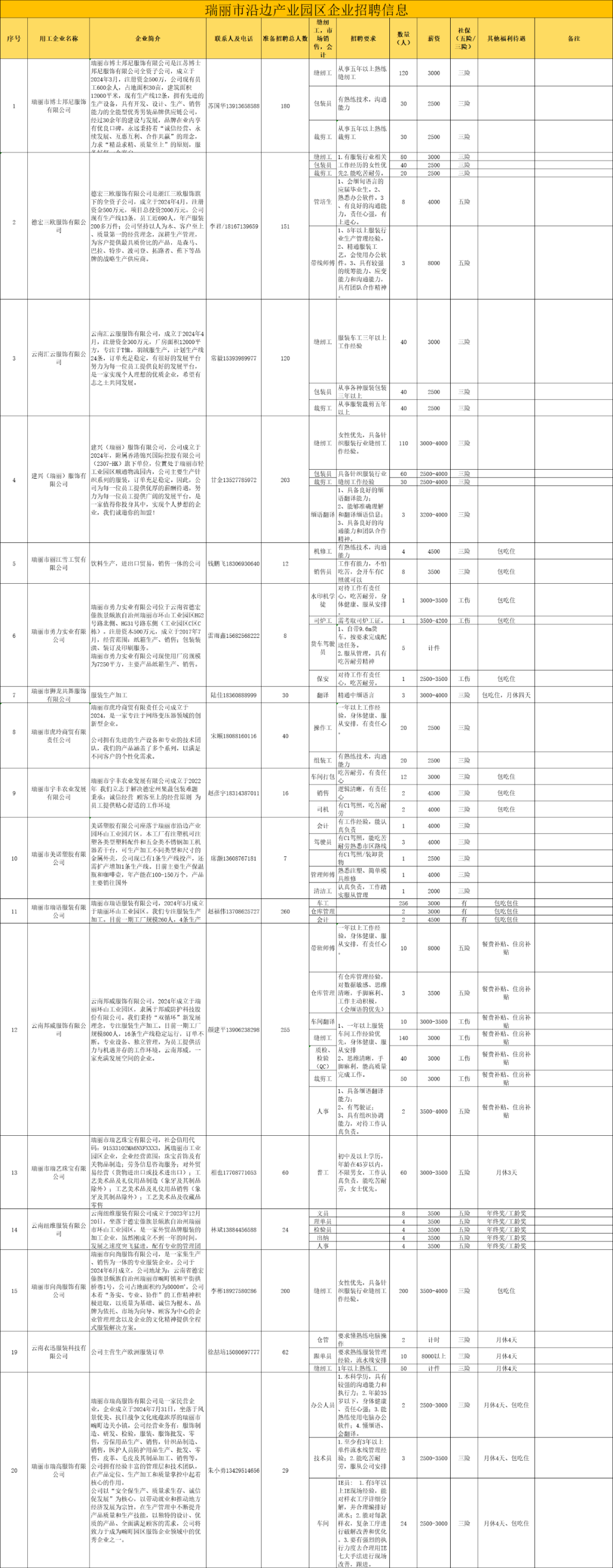 丽江就业