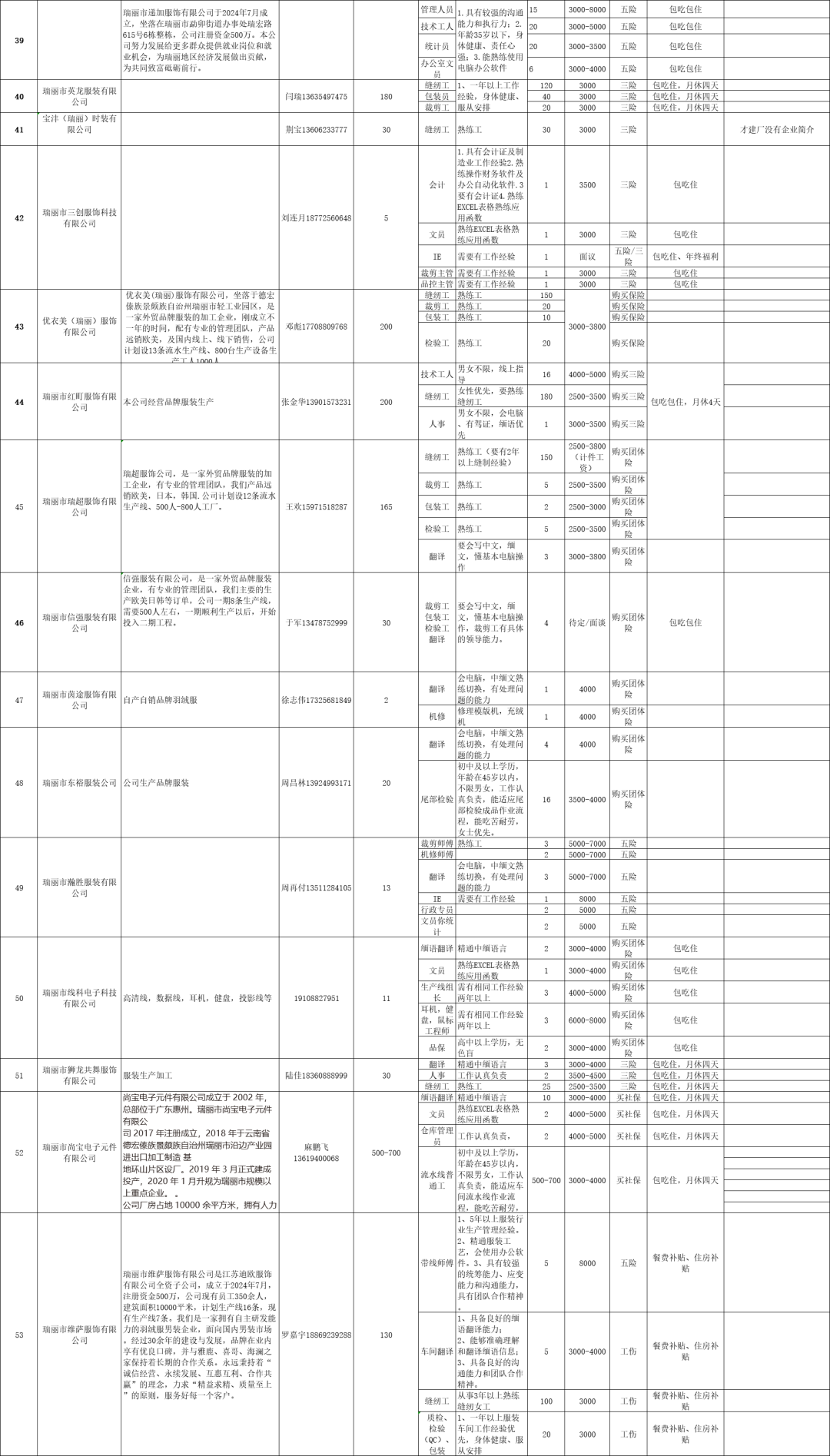 丽江就业