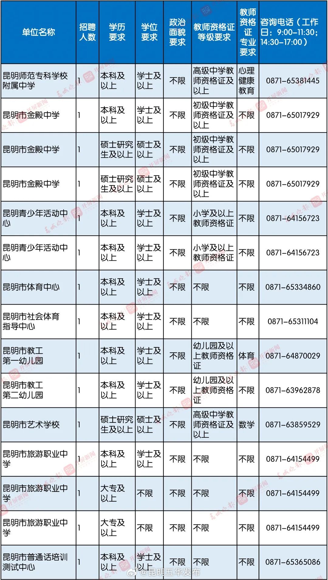 昆明五华发布