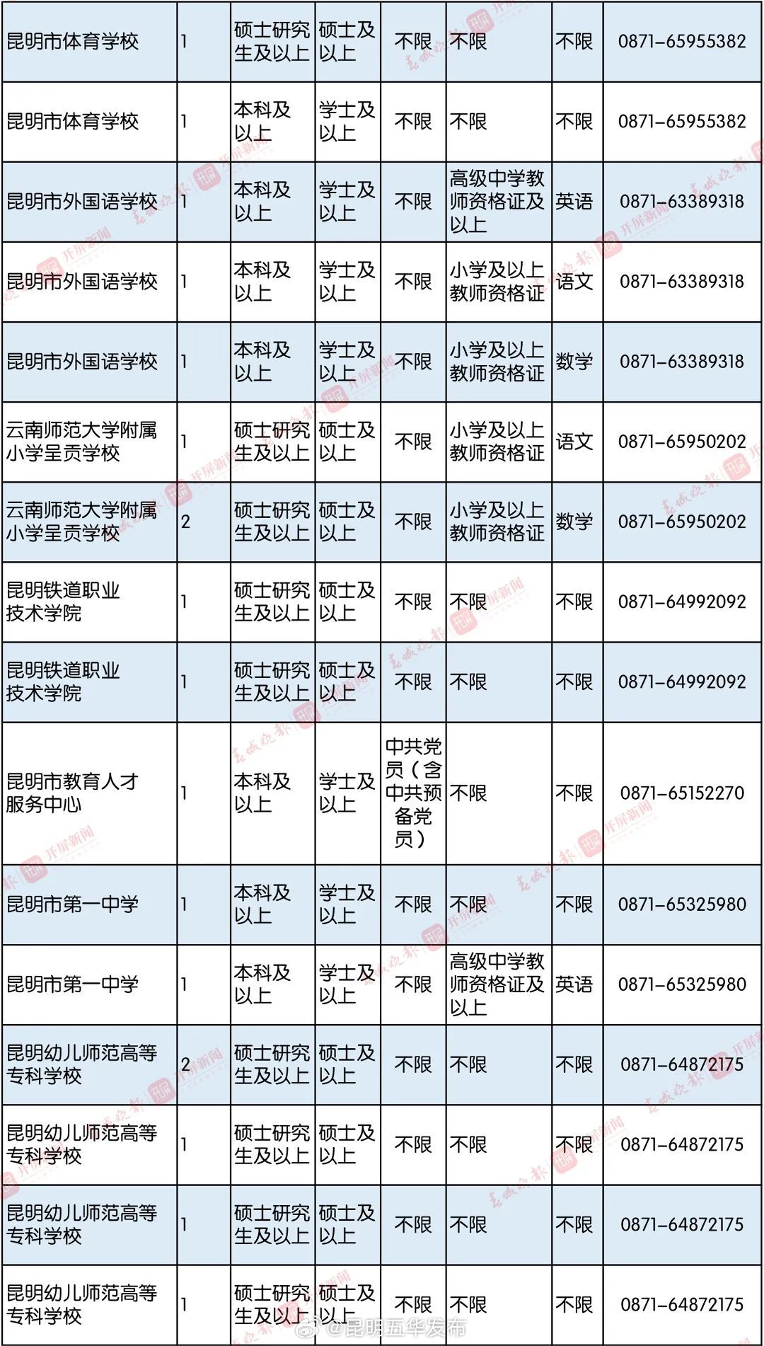 昆明五华发布