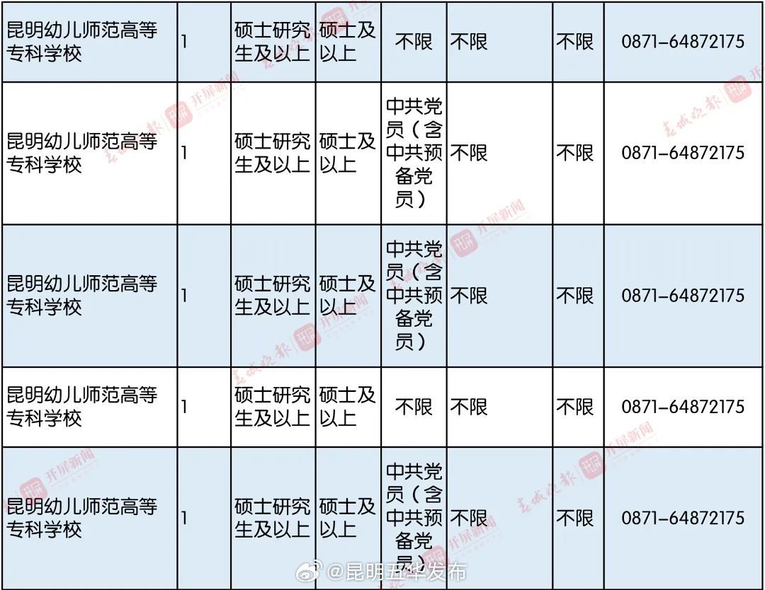 昆明五华发布