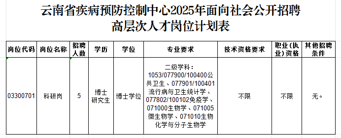 云南疾控