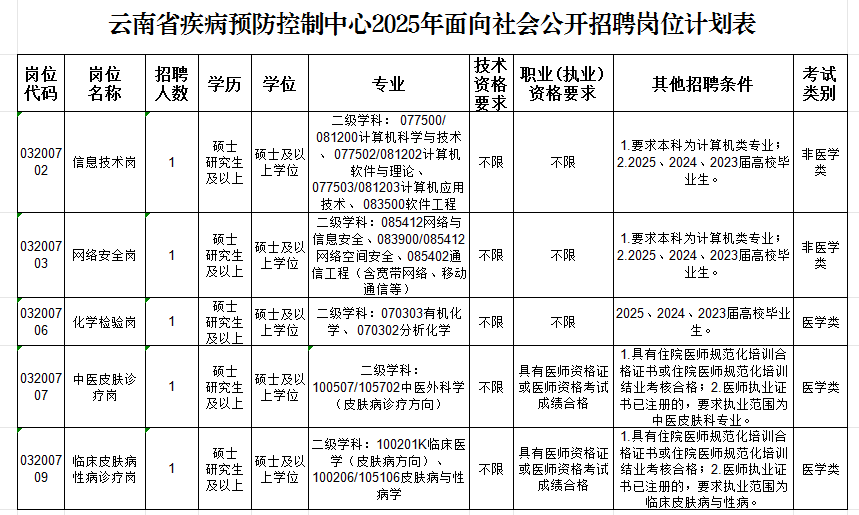 云南疾控 云南疾控