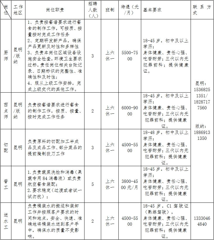 昆明市公共就业和人才服务中心 昆明市公共就业和人才服务中心