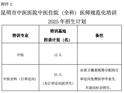 昆明市中医医院